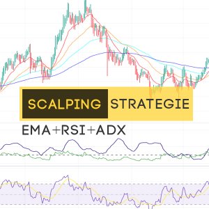 Stratégie de scalping EMA RSI ADX
