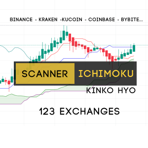 Scanner multi-exchange Ichimoku Kinko Hyo