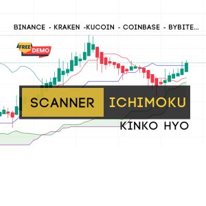 Version démo Scanner multi-exchange Ichimoku Kinko Hyo