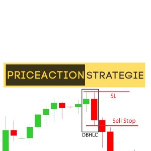 Stratégie de trading PriceAction
